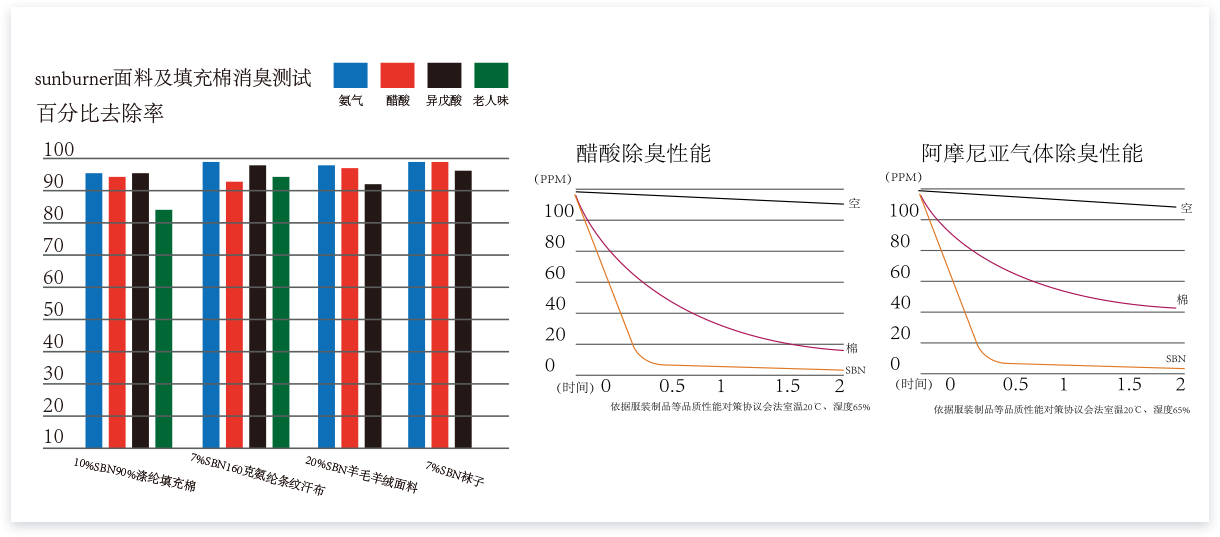 常州市思皓紡織有限公司